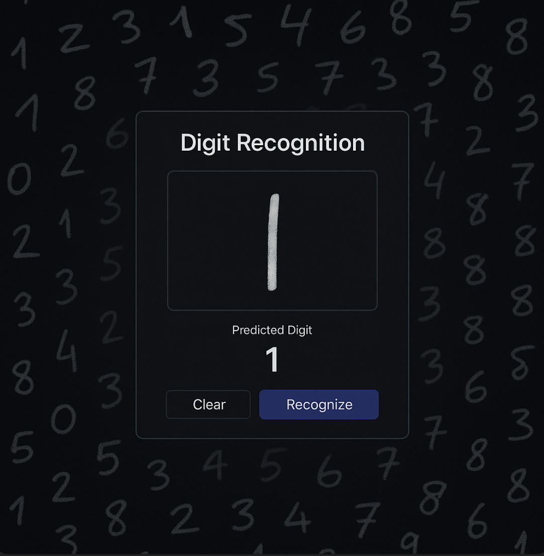 MNIST Neural Net